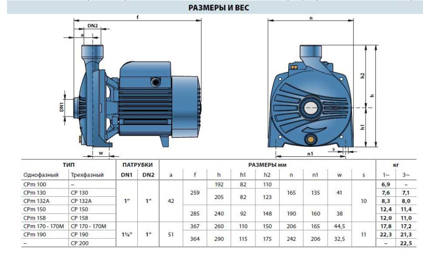Pompa jest odśrodkowa CPm 130-ST6