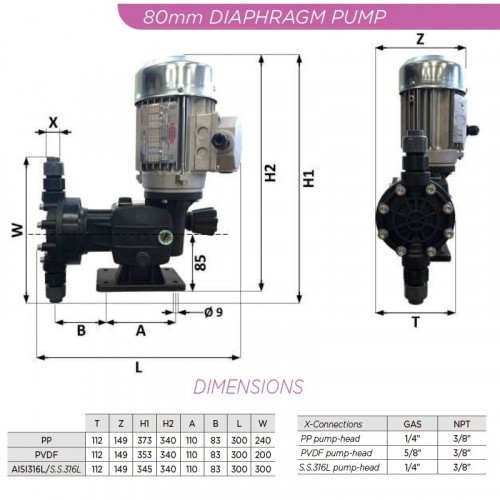 Pompa membranowa dozująca kwas azotowy AQUA MSA, PVDF, 19 l/h, 12 bar, 0,37 kW, 380 V