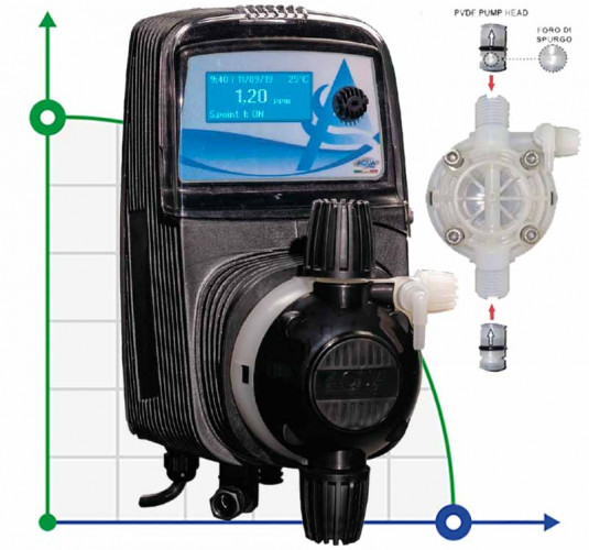 Pompa dozująca z elektromagnesem membranowym PDE HC151+ CL(J) M60 240V PVDF-CE-VT, 1-10 l/h, 7-1 bar