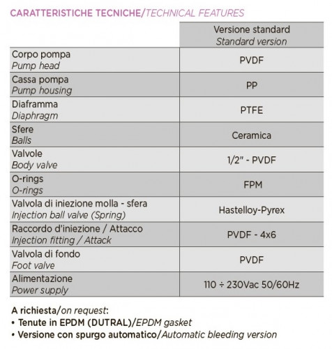 Pompa dozująca z elektromagnesem membranowym PDE HC151+ CL(J) M60 240V PVDF-CE-VT, 1-10 l/h, 7-1 bar