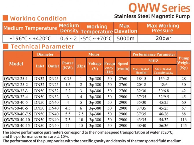 Pompa wysokotemperaturowa ze sprzęgłem magnetycznym QWW32-25-25S6AFGABS, 6 m3/h, 18 m, 1,5 kW, 380B, AISI 316, -196°C+420°C