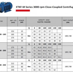 Pompa wieży chłodniczej monoblokowa ETKF-M 80-250, 37 kW, 3000