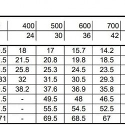 Monoblokowa pompa odśrodkowa 3DS/I 50-125/3,0