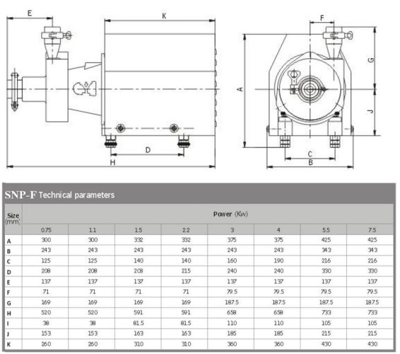 SNP-F, 30T, 24M, AISI 316L,  5,5 kW ABB Motor, 380V higieniczna pompa podciśnienia