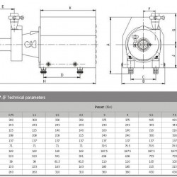 SNP-F, 30T, 24M, AISI 316L,  5,5 kW ABB Motor, 380V higieniczna pompa podciśnienia