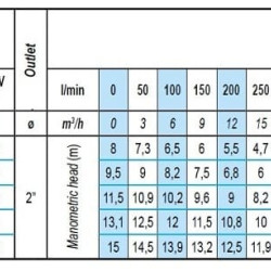 ID DERBY EX 75, 220V pompa głębinowa do węglowodorów
