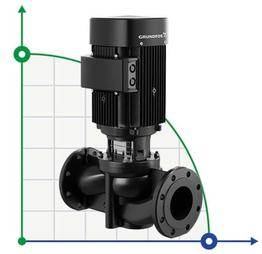 Pompa in-line Grundfos TP 65-180/2 A-F-A-BQBE-HX1
