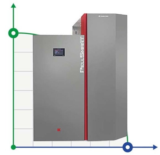 Kocioł PELL SMART 5 Klass, 36 kW