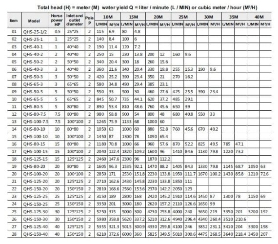 Pompa do pompowania olejku eterycznego sosnowego QHS-50-5, AISI 304