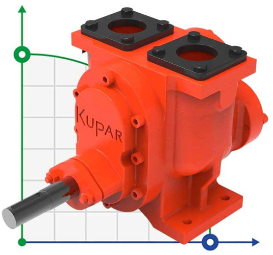 Pompa zębata do czekolady Kupar KCP 2 1/2 cala, 30 m3/h