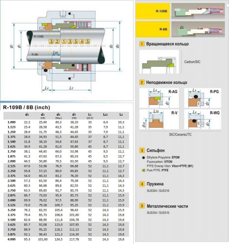 Uszczelnienie mechaniczne pompy R-8B 2.3/8, CAR/SIC, VITON, 304, typ AG VULCAN 1609S, 1609BS, STERLING 290BS
