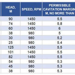 Pompy dwustrumieniowe 1D 630-125b, 1000, bez silnika