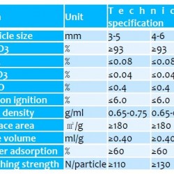 Aktywowany adsorbent tlenku glinu do nadtlenku wodoru YH-AA-003, 4-6 mm