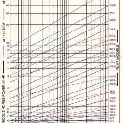 Pompa zębata JKRN 200 2 cale, 12 m3/h, żeliwo CI