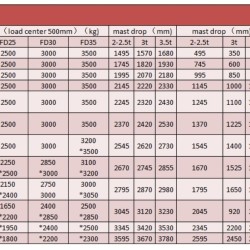 Wózek widłowy magazynowy FD30, 3 tony, diesel