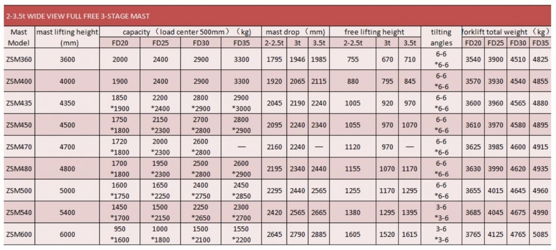 Wózek widłowy magazynowy FD30, 3 tony, diesel