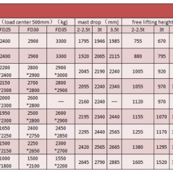 Wózek widłowy magazynowy FD30, 3 tony, diesel