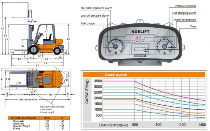 Wózek widłowy magazynowy FD30, 3 tony, diesel