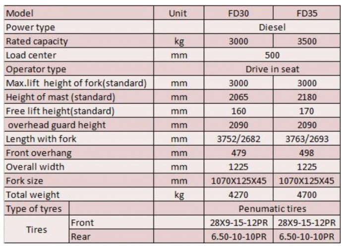 Wózek widłowy magazynowy FD30, 3 tony, diesel