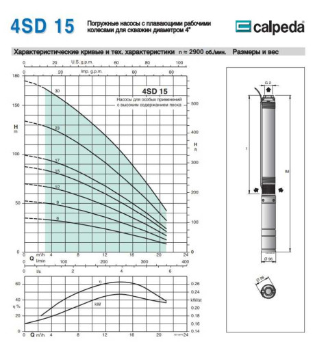 Pompa głębinowa 4SD 15/17 S 4,0 kW