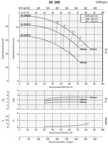 Pompa wspornikowa do zaopatrzenia w wodę BS4 65-200/22 (45/11), 2,2kW, 1450 bez silnika