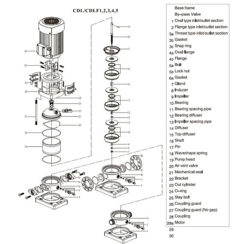 CDLF 1-130, AISI 304 pompa wielostopniowa do mycia CIP
