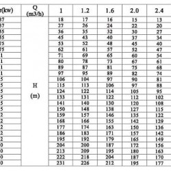 Pompa wspomagania ciśnienia CDLF 2-110, AISI 304