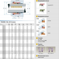 Uszczelnienie mechaniczne do pomp R-M3N 40, CAR/SIC, EPDM, 304, E0
