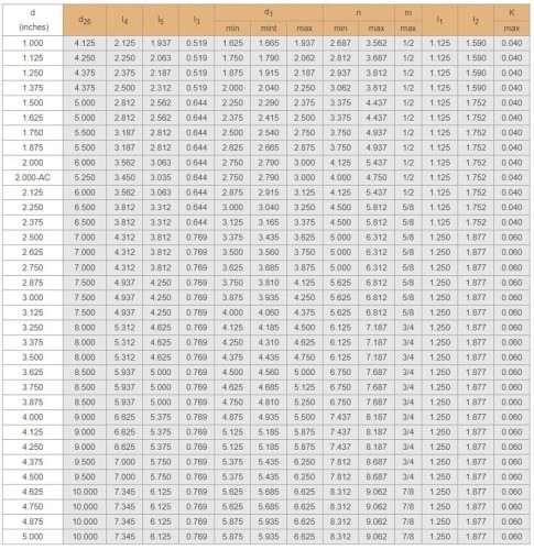 Uszczelnienia cartridgowe R-CSM 2, SIC/SIC, VITON, 304
