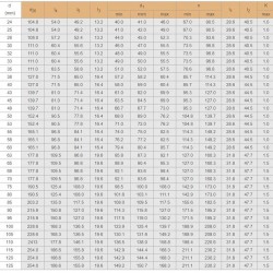 Uszczelnienia cartridgowe R-CSM 2, SIC/SIC, VITON, 304
