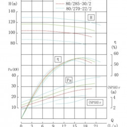 Pompa odśrodkowa rzędowa IRG TKG 80/270-22/2 (41/85), 22 kW, 2900