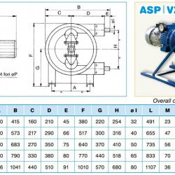 Pompa perystaltyczna ACME Pompe ASP 32 VX 630-3360 l/h, 1,1 kW, 15-80 obr./min, z mechaniczną regulacją wydajności