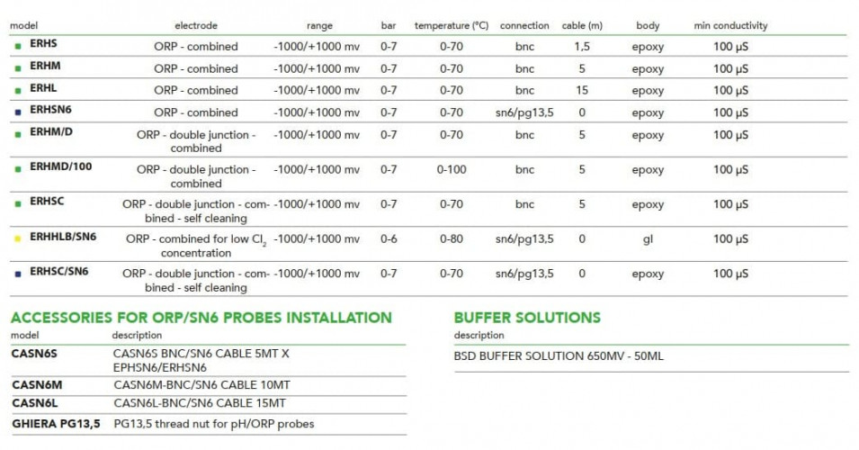 Czujnik ORP serii EMEC EPH