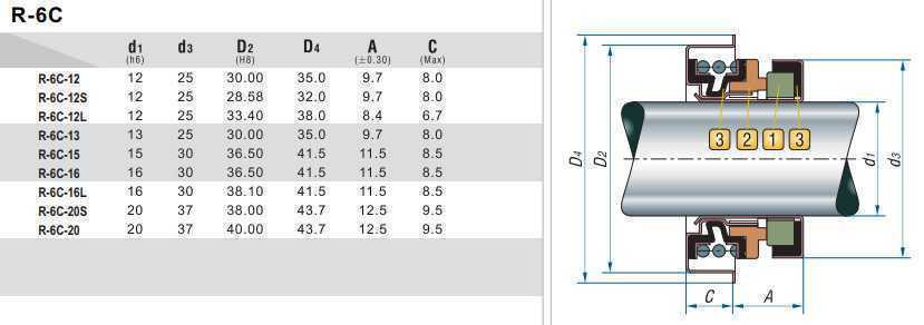 Uszczelnienie pompy R-6C 12, L, SIC/SIC, NBR, 304