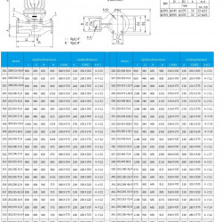 IHG TKHGB 200/185-15/4 (280/10), 15 kW, AISI 304, 1480, Pompa Ex ze stali nierdzewnej, in-line