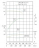 IHG TKHGB 200/185-15/4 (280/10), 15 kW, AISI 304, 1480, Pompa Ex ze stali nierdzewnej, in-line