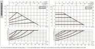 Pompa obiegowa DAB EVOPLUS small 80/220 32 1x220-240 Y25 ze sterowaniem elektronicznym, 60231361