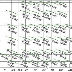 Pompa odśrodkowa ze stali nierdzewnej IHG 80-200 Ex dla odpady z gorzelni
