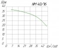 Pompa odśrodkowa monoblokowa NM 40/16 A/C