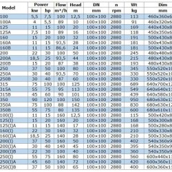 IRG BGL 100-160A (93,5/28), 11kW, 2880 odśrodkowa pompa pionowa