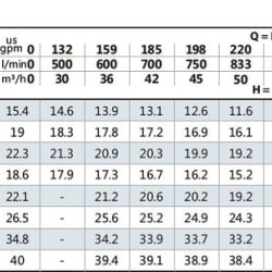 Pompa do płyny niezamarzającego BST4 65-315/15, 1500
