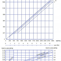 Pompa dozująca klej i zastosowanie w produkcji ATLAS DOS 12.2-01-0.75 HP-1.29-1400-80-A-NBR
