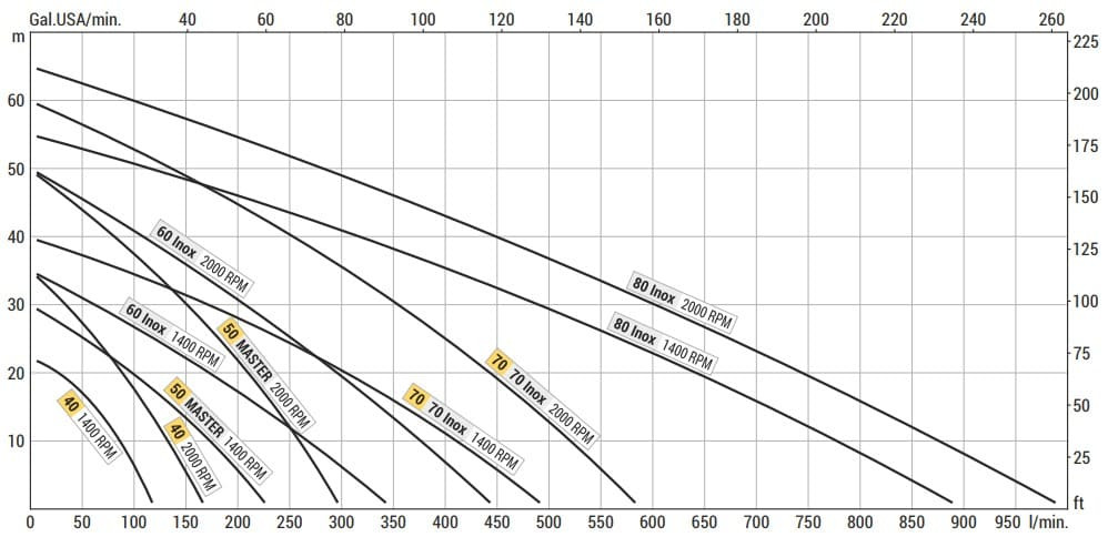 Pompa wirowa do opróżniania ładowni LIVERANI MID 40, 120 l/min, brąz, do silnika hydraulicznego