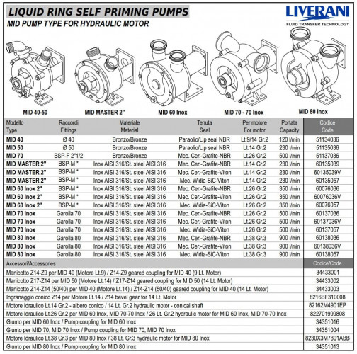 Pompa wirowa do opróżniania ładowni LIVERANI MID 40, 120 l/min, brąz, do silnika hydraulicznego