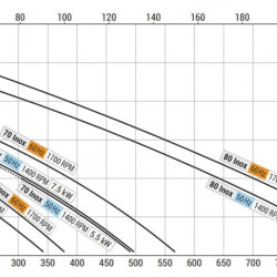Pompa wirowa do kwasów LIVERANI EP 60 Inox 2 +BY-PASS, 350 l/min, TF/M, 4 kW, 1400 rpm, 380 V, AISI 316, Seal Cer.-Grafit-Epdm