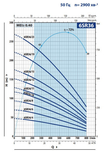 Pompa Pedrollo 6SR 36/13