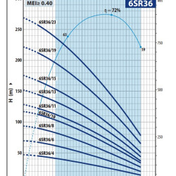 Pompa Pedrollo 6SR 36/13
