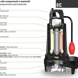 Pompa głębinowa Dreno BIC 50-2/110 T / G z dwukanałowym wirnikiem