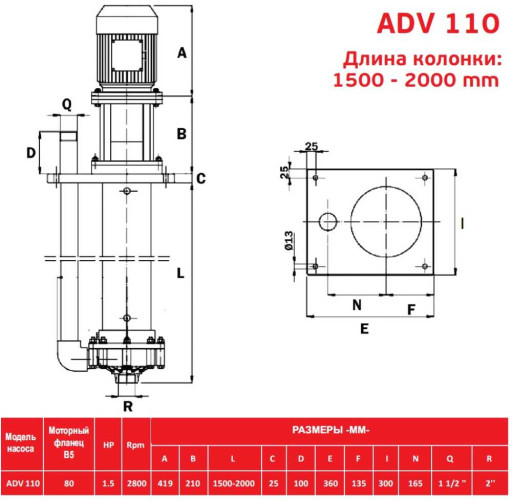 ADV 110/PP/2000/1.5HP/2800/BSP pionowy pompa odśrodkowa