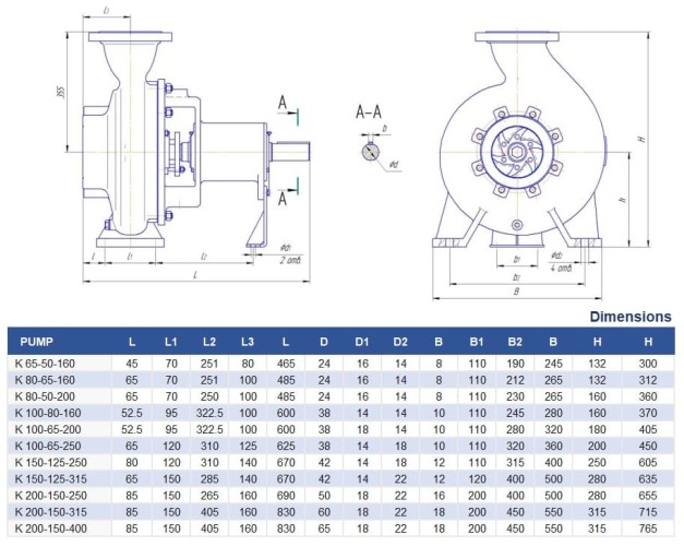 Pompa odśrodkowa K65-50-160a, 4kW, 3000, bez silnika
